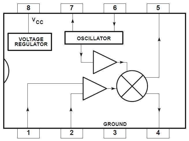 SA602-blockdiagram