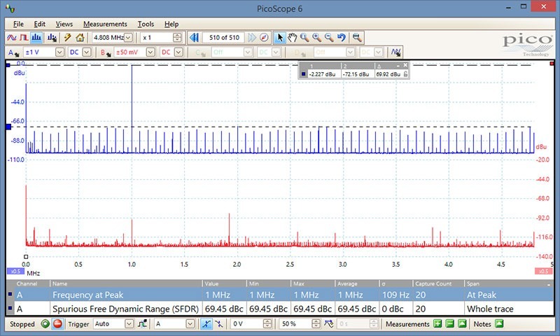 Spectrum analyzer: Multiple spectrum views